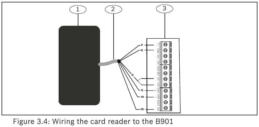 Bosch - B901 - De kaartlezer aansluiten op de B901 - Voorbeeld 1 De kaartlezer aansluiten op de B901 - Voorbeeld 1