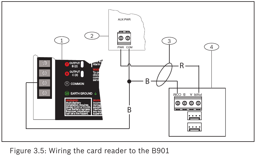 Bosch - B901 - De kaartlezer aansluiten op de B901 - Voorbeeld 2 De kaartlezer aansluiten op de B901 - Voorbeeld 2