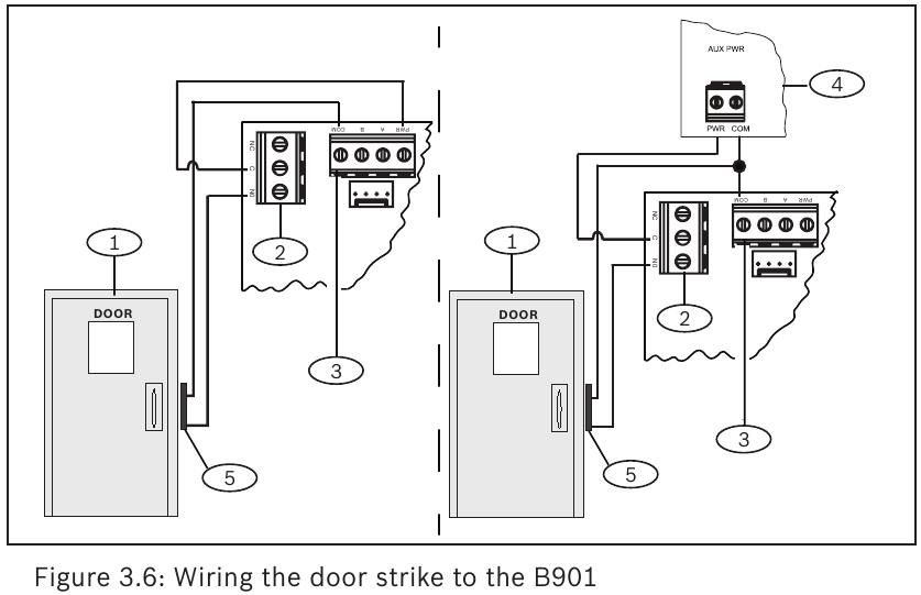 Bosch - B901 - Het deurslot aansluiten op de B901 Het deurslot aansluiten op de B901