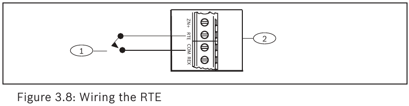 Bosch - B901 - De RTE aansluiten De RTE aansluiten