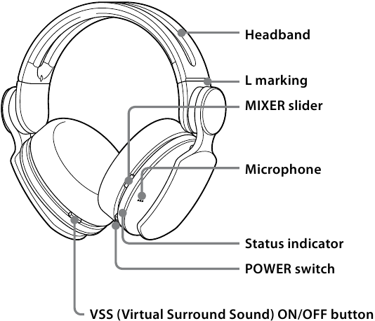 Sony - CECHYA-0086 - Voorkant Voorkant