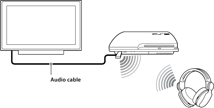 Sony - CECHYA-0086 - Draadloos naar tv-audio luisteren Draadloos naar tv-audio luisteren