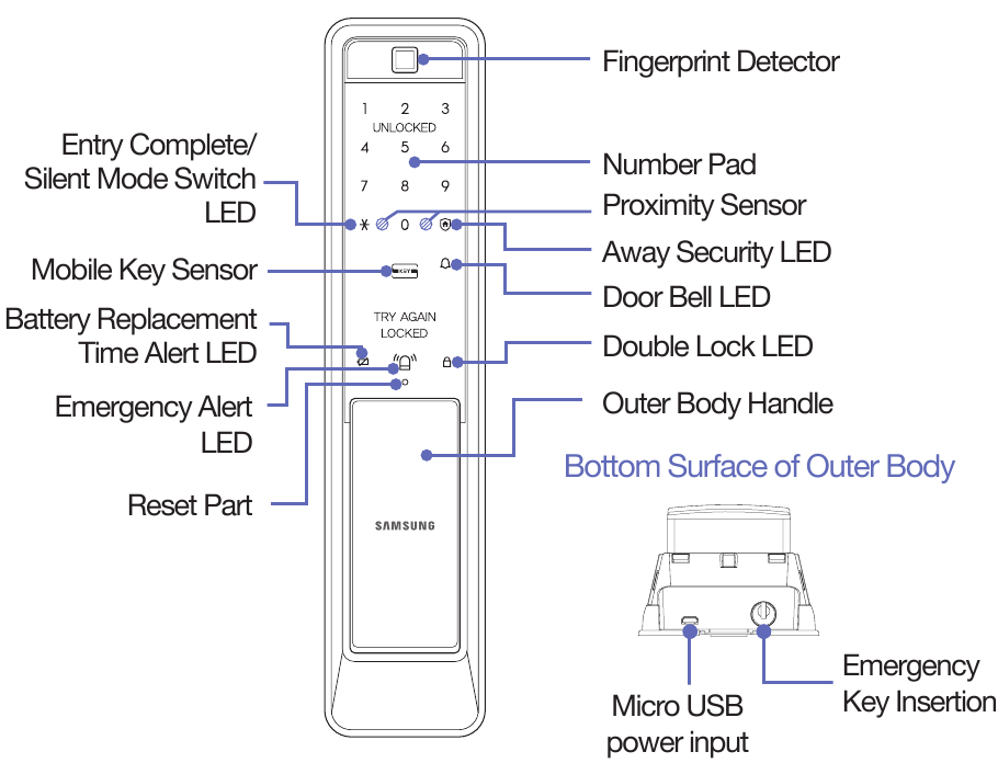 Samsung - SHP-DP608 - Onderdelen buitenkant Onderdelen buitenkant
