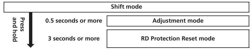 Shimano - EW-RS910 - Bediening Schakelmodi schakelen - Deel 1 Bediening Schakelmodi schakelen - Deel 1