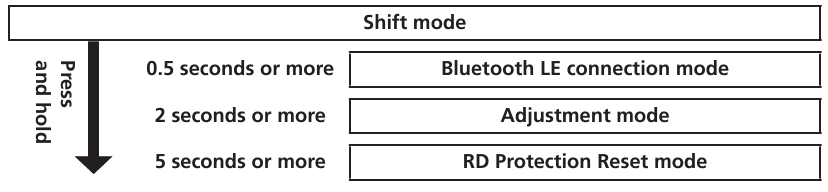 Shimano - EW-RS910 - Bediening Schakelmodi schakelen - Deel 2 Bediening Schakelmodi schakelen - Deel 2