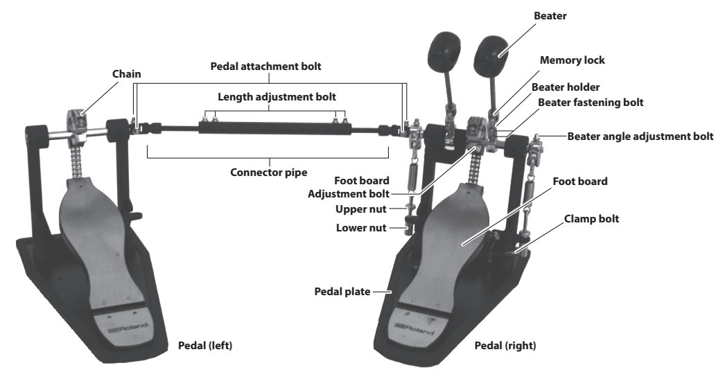 Roland - RDH-100 - Overzicht van de RDH-102 Overzicht van de RDH-102