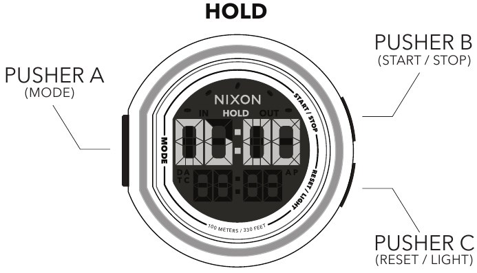 NIXON - THE DISK - ADEMHALINGSOEFENING - Stap 2 - Vasthouden ADEMHALINGSOEFENING - Stap 2 - Vasthouden