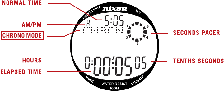 NIXON - THE SUPERHERO - CHRONO MODUS CHRONO MODUS
