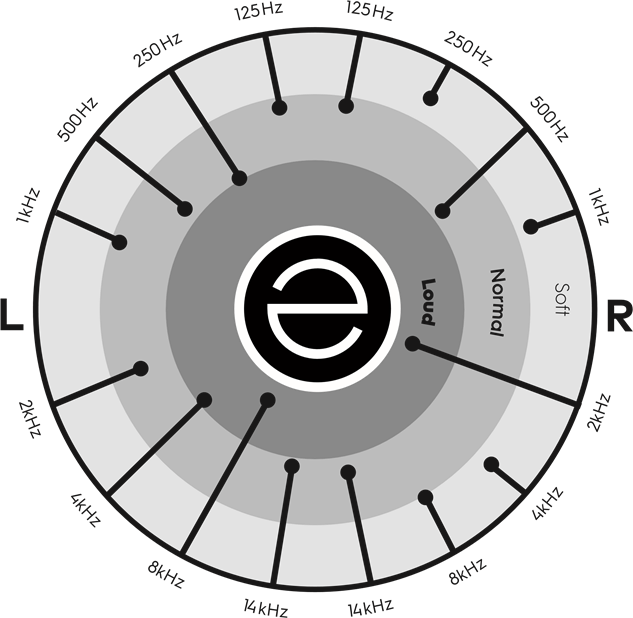 EVEN - H4 - Zie het als... een bril voor je oren® - Deel 2 Zie het als... een bril voor je oren® - Deel 2