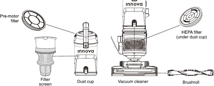 Eureka - NEU700 Serie - Filters Filters