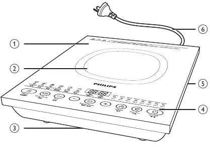 Philips - HD4937 - Overzicht Overzicht