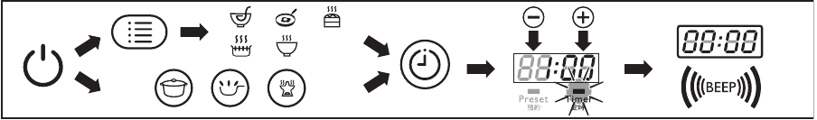 Philips - HD4937 - De timer gebruiken De timer gebruiken