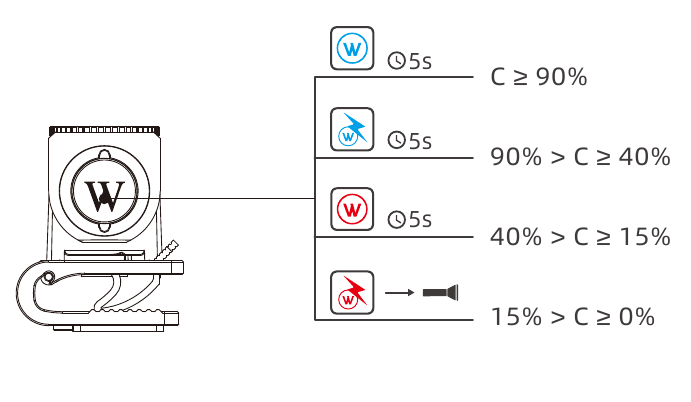 WUBEN - H5 - Batterijcapaciteit Statusindicatie Batterijcapaciteit Statusindicatie