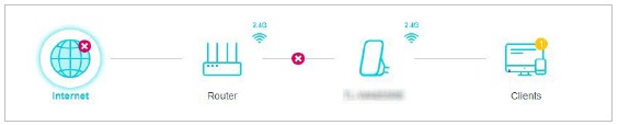 TP-Link - TL-WA855RE - Check Internet Status - Step 2 Internetstatus controleren - Stap 2