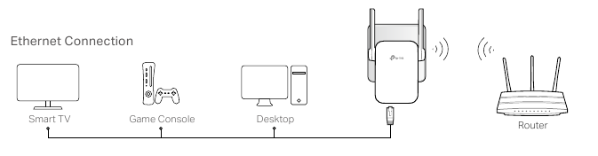 TP-Link - TL-WA855RE - Use Your Extender as a Wireless Adapter Uw extender gebruiken als draadloze adapter