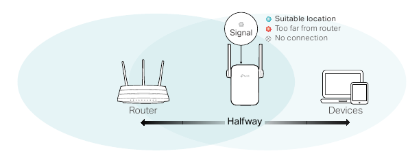 TP-Link - TL-WA855RE - Via de TP-Link Tether-app - Stap 3 Via de TP-Link Tether-app - Stap 3