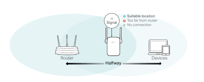 TP-Link - TL-WA855RE - Via de WPS-knop - Stap 2 Via de WPS-knop - Stap 2