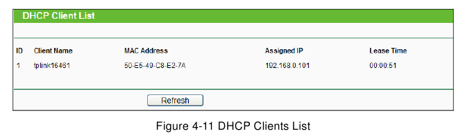 TP-Link - TL-WA850RE - DHCP-clientlijst DHCP-clientlijst
