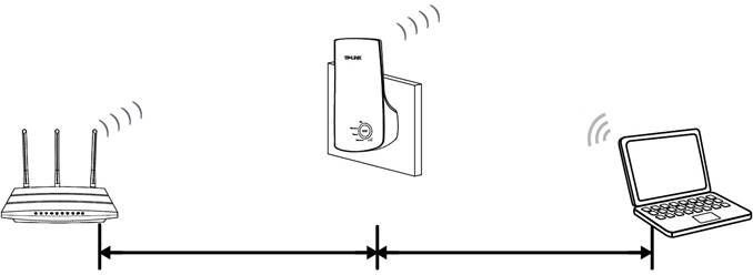 TP-Link - TL-WA850RE - Hardware-installatie Hardware-installatie