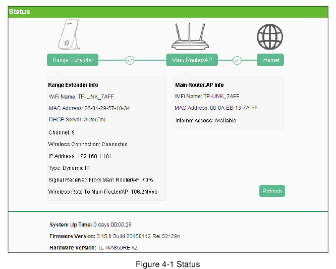 TP-Link - TL-WA850RE - Status Status