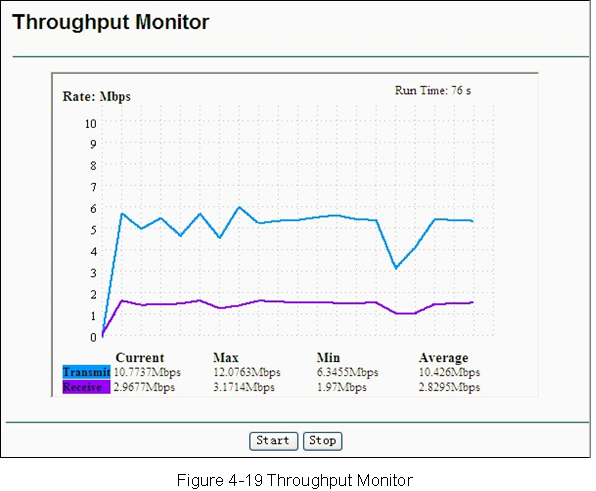 TP-Link - TL-WA850RE - Throughput Monitor Throughput Monitor