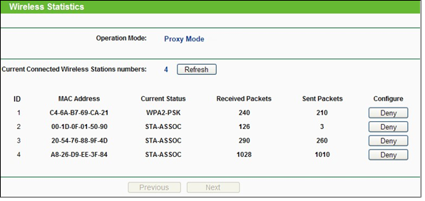 TP-Link - TL-WA850RE - Draadloze statistieken Draadloze statistieken