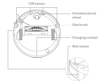 Roborock - S4 - Machinesensoren Machinesensoren