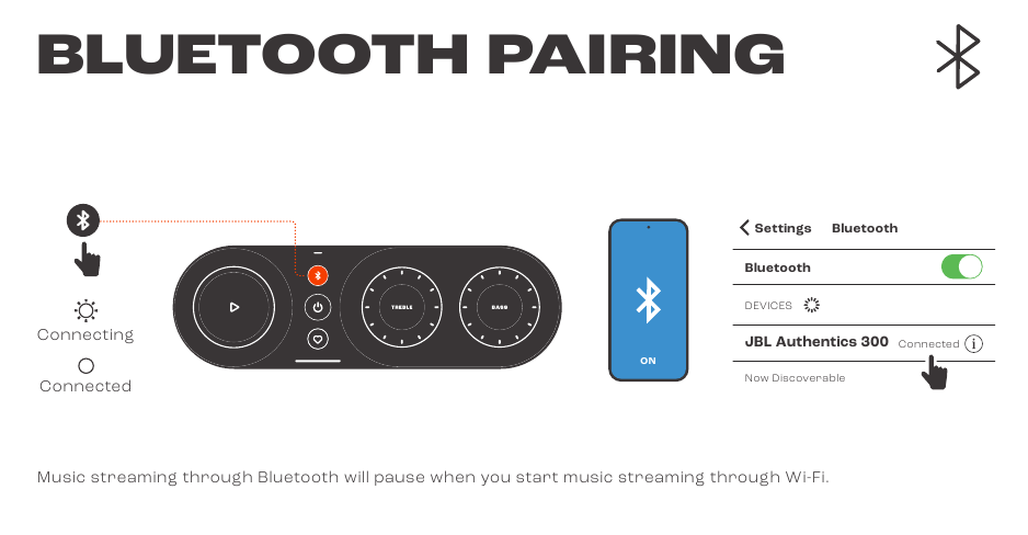 JBL - Authentics 300 - BLUETOOTH PAIRING BLUETOOTH-KOPPELING