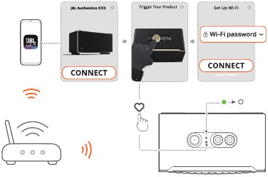 JBL - Authentics 200 - Wi-Fi-verbinding met thuisnetwerk Wi-Fi-verbinding met thuisnetwerk