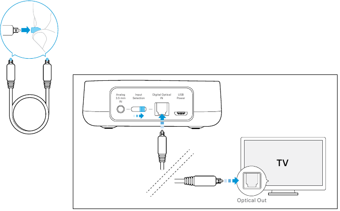 Sennheiser - BT T100 - Aansluiten op de tv en zender Aansluiten op de tv en zender