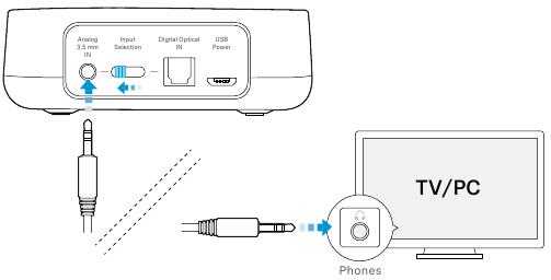 Sennheiser - BT T100 - Aansluiting op een audiobron met behulp van de 3,5 mm analoge audiokabel Aansluiting op een audiobron met behulp van de 3,5 mm analoge audiokabel