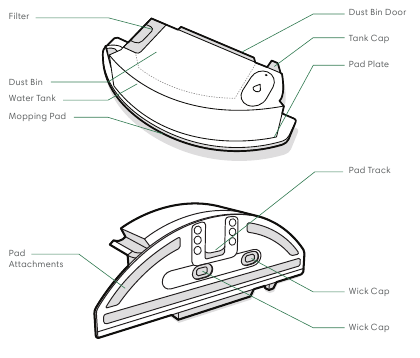 iRobot - Roomba Combo j5 - Reservoir Overzicht Reservoir Overzicht