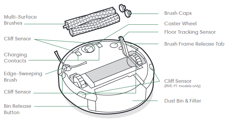 iRobot - Roomba Combo j5 - Overzicht - Onderaanzicht Overzicht - Onderaanzicht