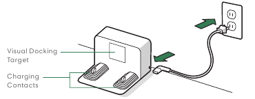 iRobot - Roomba Combo j5 - Overzicht - Home Base Laadstation Overzicht - Home Base Laadstation