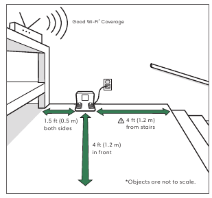 iRobot - Roomba Combo j5 - De Home Base™ Laadstation Positioneren De Home Base™ Laadstation Positioneren