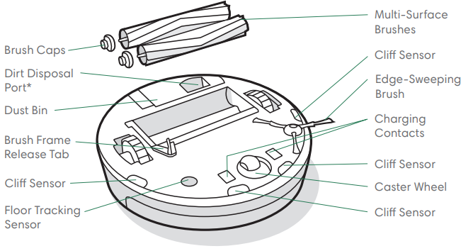 iRobot - Roomba Combo i5 - Onderaanzicht Onderaanzicht