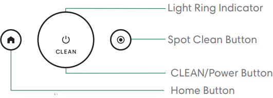 iRobot - Roomba Combo i5 - Knoppen & Indicatoren Knoppen & Indicatoren