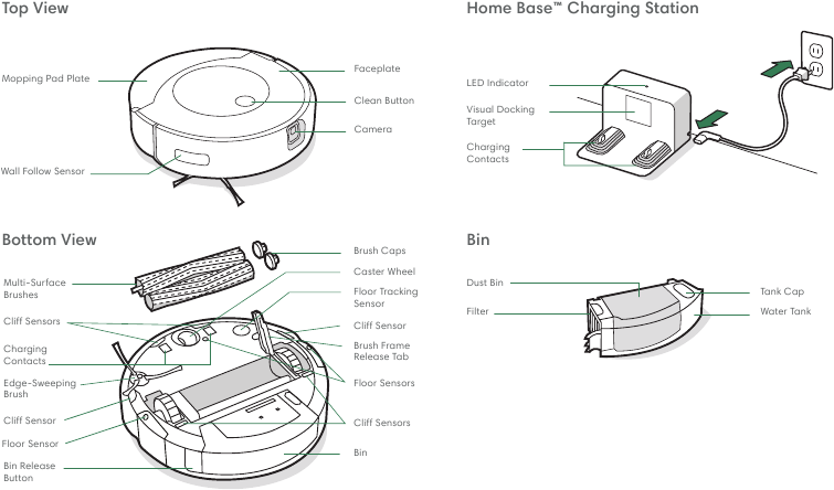 iRobot - Roomba Combo j7 - Over uw Roomba Combo Robotstofzuiger & Dweil Over uw Roomba Combo Robotstofzuiger & Dweil