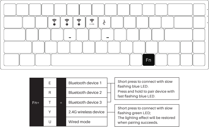 Akko - 3068B - Bluetooth Functie Overzicht Bluetooth Functie Overzicht