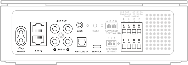 Bose - Music Amplifier - VERSTERKERPOORTEN VERSTERKERPOORTEN