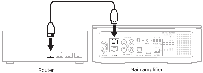 Bose - Music Amplifier - AANSLUITEN MET EEN ETHERNET-KABEL AANSLUITEN MET EEN ETHERNET-KABEL