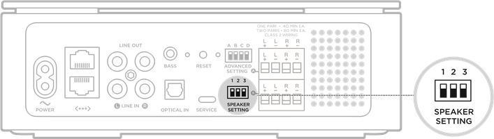Bose - Music Amplifier - LUIDSPREKERINSTELLINGEN LUIDSPREKERINSTELLINGEN