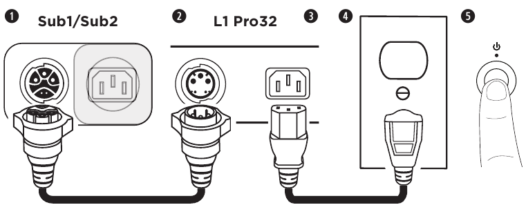 Bose - Sub1 - Aansluiten op een L1 Pro32 met een SubMatch-kabel Aansluiten op een L1 Pro32 met een SubMatch-kabel