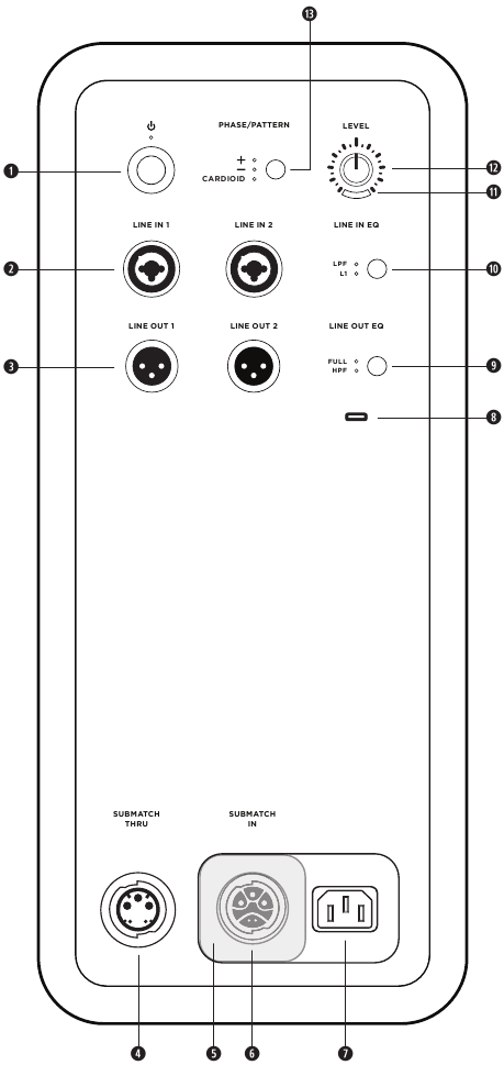 Bose - Sub1 - Aansluitingen en bedieningselementen Aansluitingen en bedieningselementen