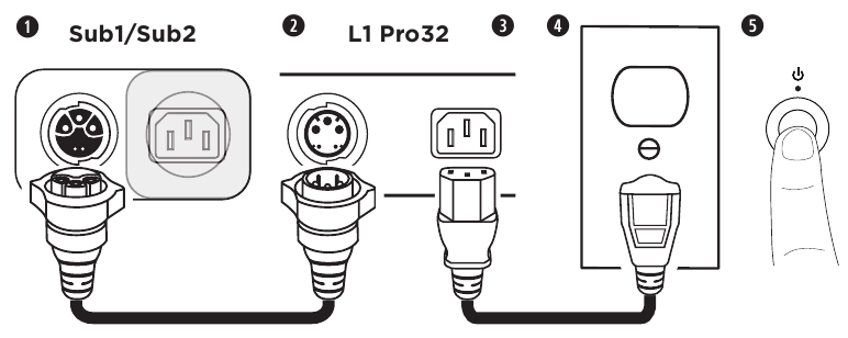 Bose - L1 Pro32 - Stroom en een Sub1/Sub2 aansluiten Stroom en een Sub1/Sub2 aansluiten