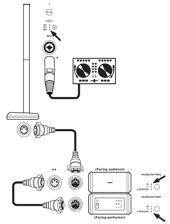 Bose - L1 Pro32 - Installatiescenario's - DJ mono (met twee gestapelde cardioïde subs) Installatiescenario's - DJ mono (met twee gestapelde cardioïde subs)