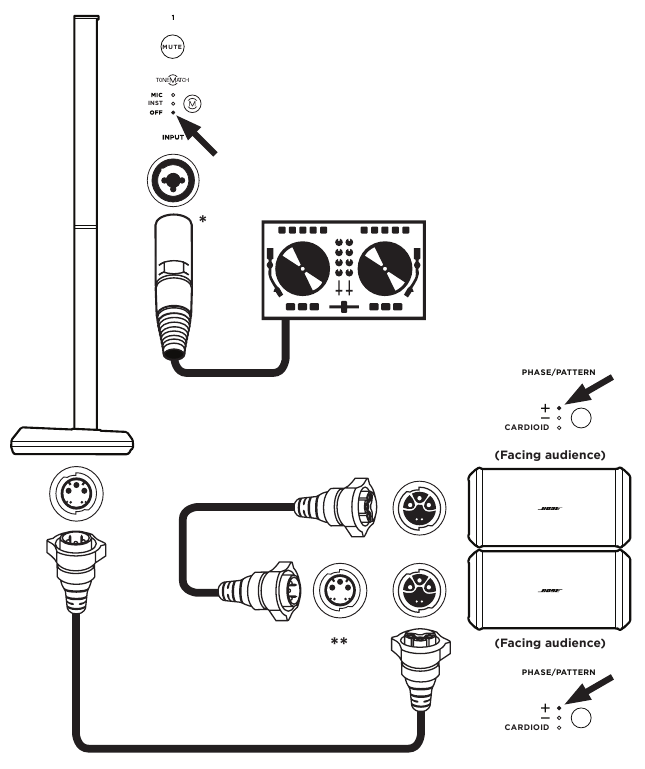 Bose - L1 Pro32 - Installatiescenario's - DJ mono (met twee gestapelde subs) Installatiescenario's - DJ mono (met twee gestapelde subs)