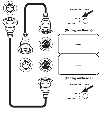 Bose - L1 Pro32 - Installatiescenario's - DJ stereo (met vier gestapelde subs) - Stap 2 Installatiescenario's - DJ stereo (met vier gestapelde subs) - Stap 2