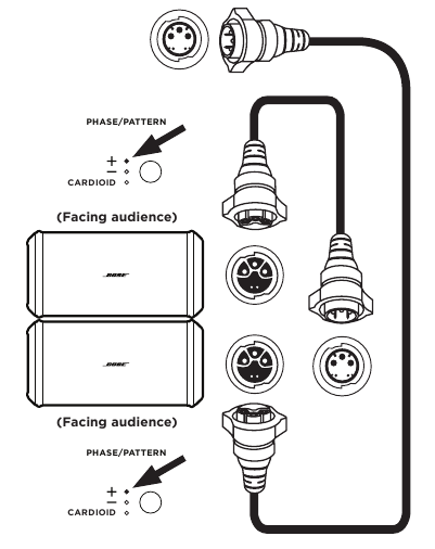Bose - L1 Pro32 - Installatiescenario's - DJ stereo (met vier gestapelde subs) - Stap 3 Installatiescenario's - DJ stereo (met vier gestapelde subs) - Stap 3