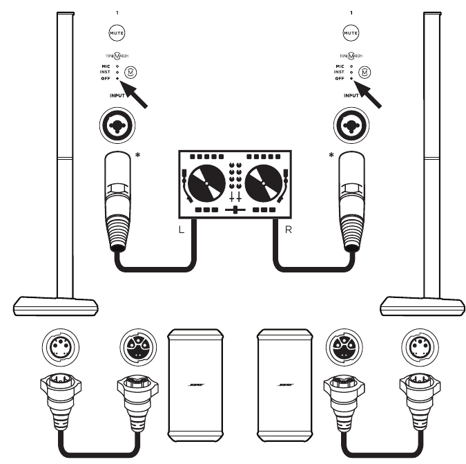 Bose - L1 Pro32 - Installatiescenario's - DJ stereo (met twee subs) Installatiescenario's - DJ stereo (met twee subs)